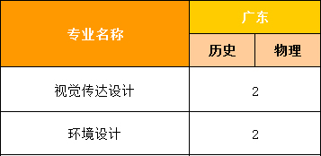 福州外语外贸学院2021年本科招生计划