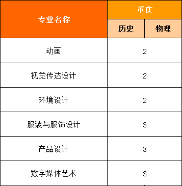 福州外语外贸学院2021年本科招生计划