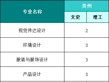 福州外语外贸学院2021年本科招生计划