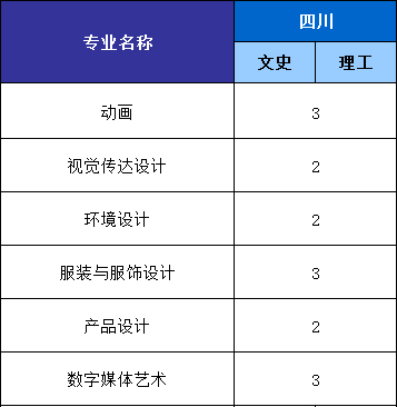 福州外语外贸学院2021年本科招生计划