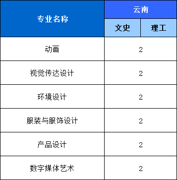 福州外语外贸学院2021年本科招生计划