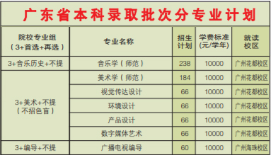 广东第二师范学院2021年艺术类本科招生计划