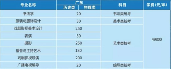 华南农业大学珠江学院2021年艺术类本科招生计划