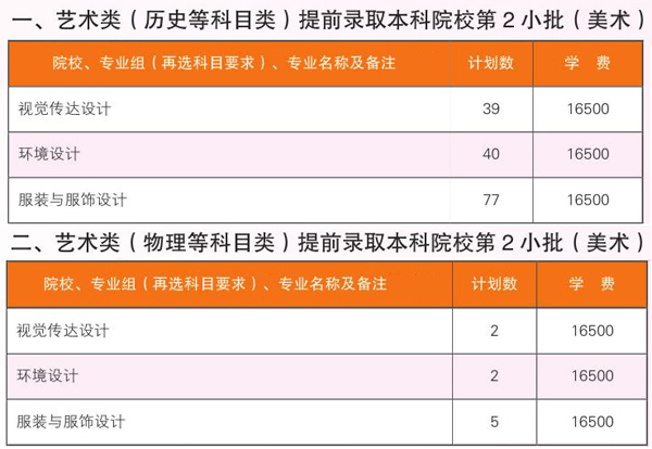 扬州大学广陵学院2021年设计学类本科招生计划
