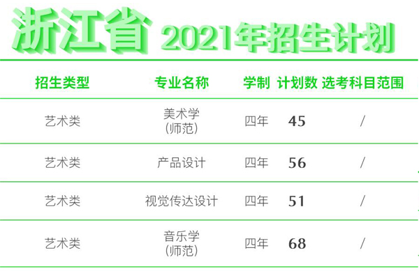 台州学院2021年艺术类本科招生计划