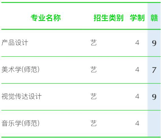 台州学院2021年艺术类本科招生计划