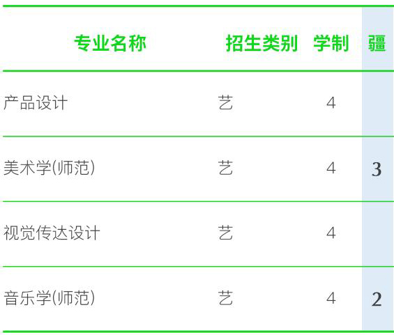 台州学院2021年艺术类本科招生计划
