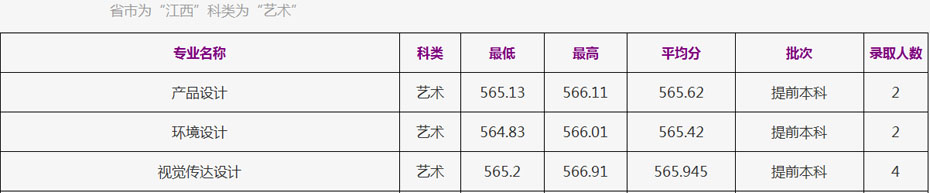 浙江工商大学2021年美术高考本科分数线