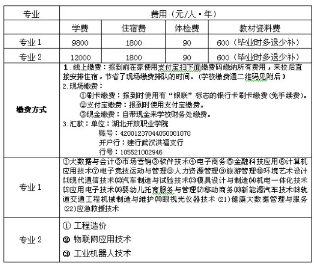 2021湖北开放职业学院学费多少钱及美术专业学费