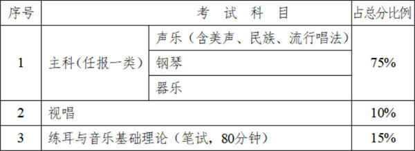 湖南省2022年做好艺术类专业统考工作的通知