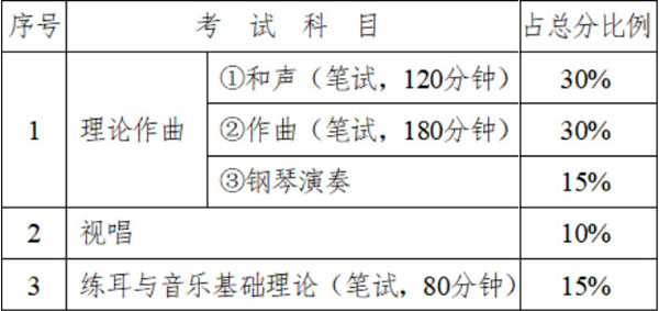 湖南省2022年做好艺术类专业统考工作的通知