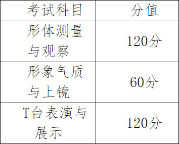 湖南省2022年做好艺术类专业统考工作的通知