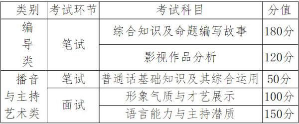 湖南省2022年做好艺术类专业统考工作的通知