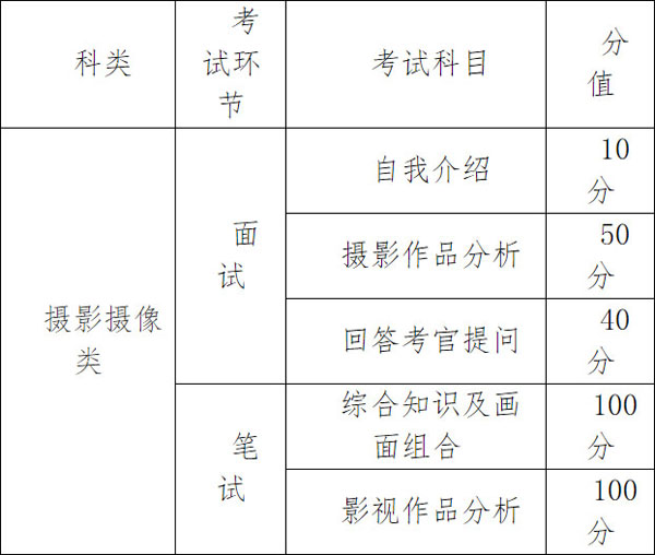湖南省2022年做好艺术类专业统考工作的通知