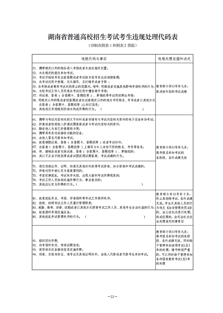 湖南省2022年做好艺术类专业统考工作的通知