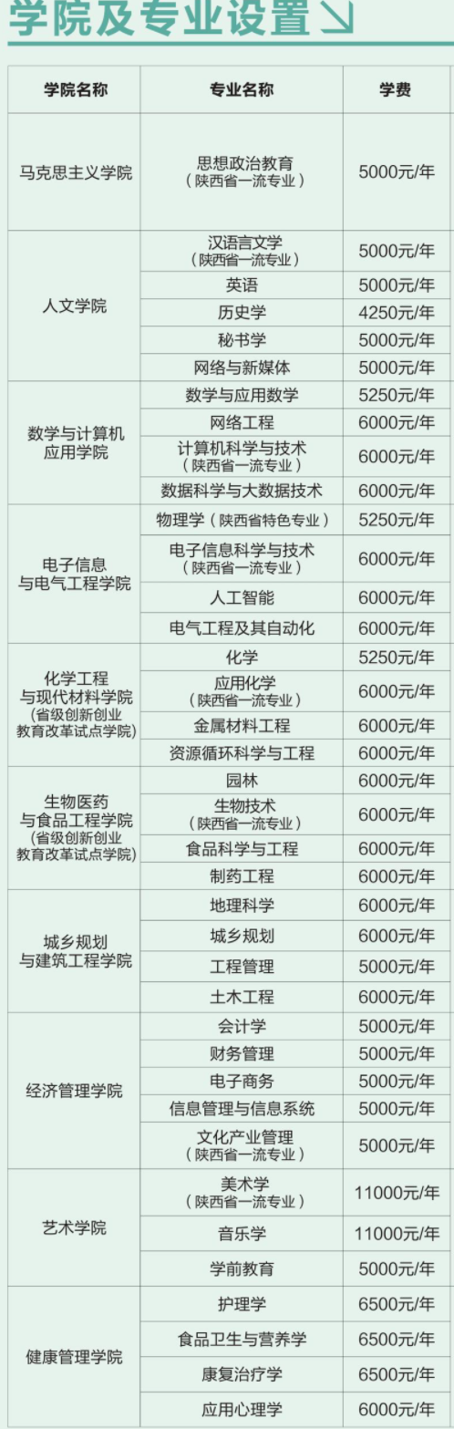 2021商洛学院学费多少钱及美术专业学费