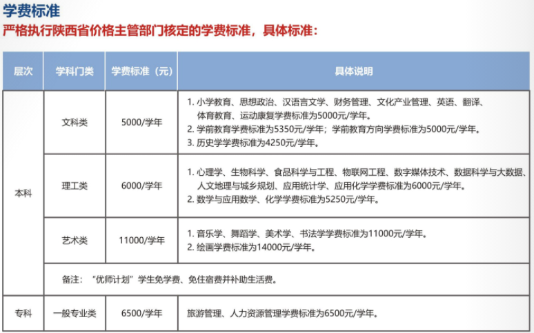 2021陕西学前师范学院学费多少钱及美术专业学费