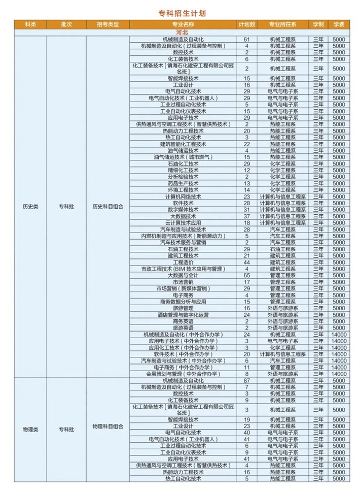 2021承德石油高等专科学校学费多少钱及美术专业学费