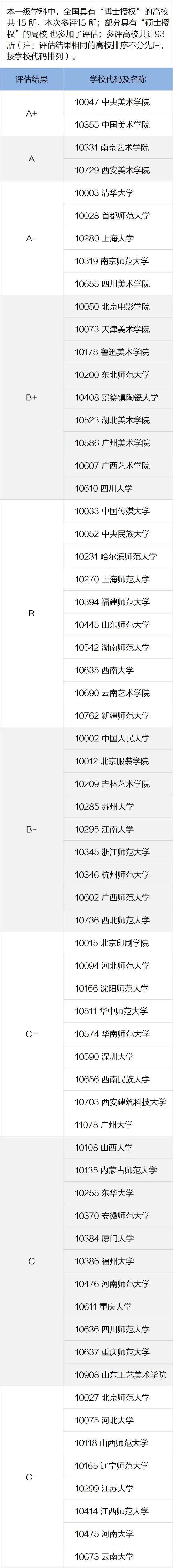 美术学与设计学