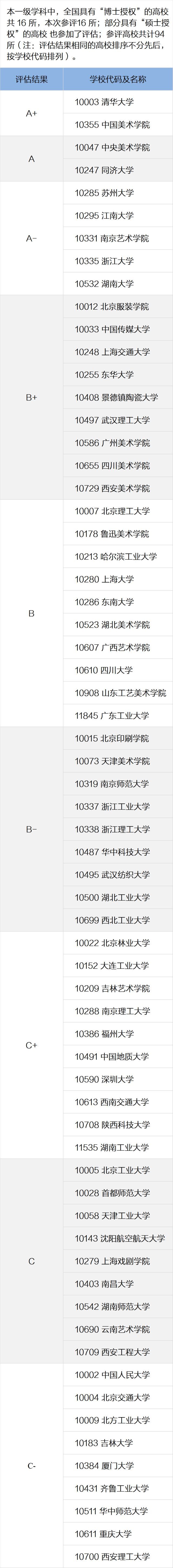 美术学与设计学