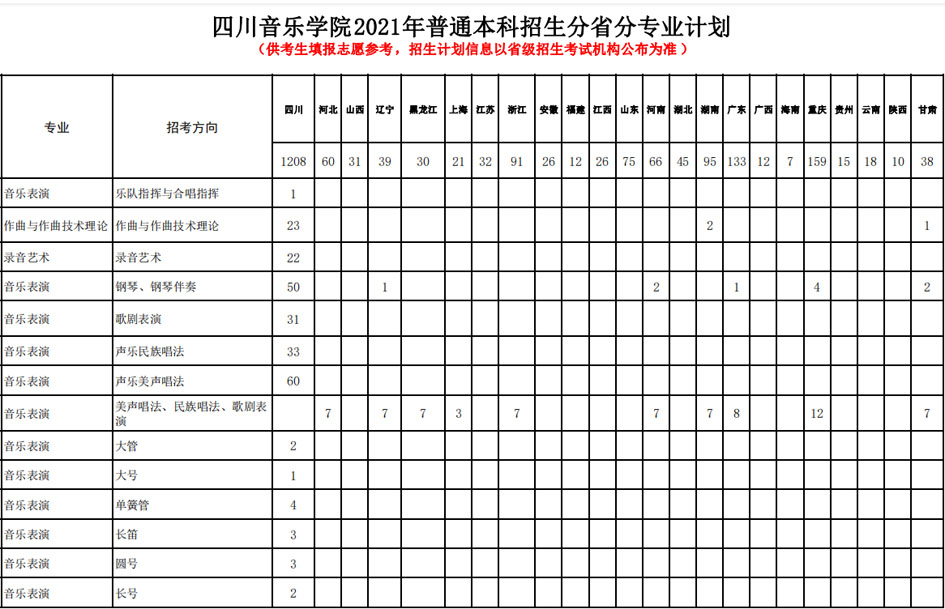 四川音乐学院招生计划