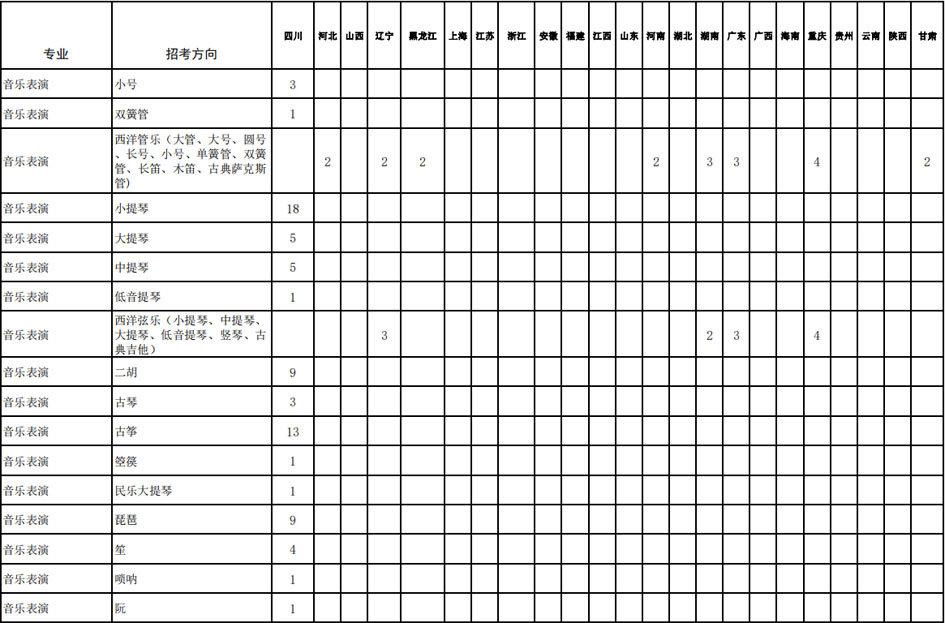 四川音乐学院招生计划