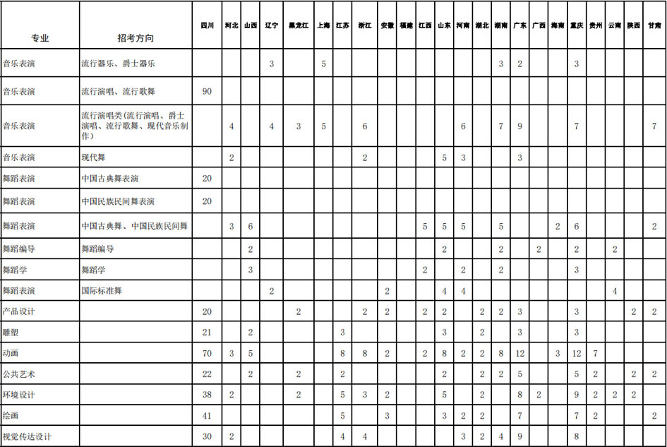 四川音乐学院招生计划