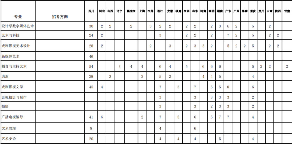 四川音乐学院招生计划