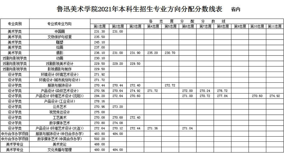 鲁迅美术学院