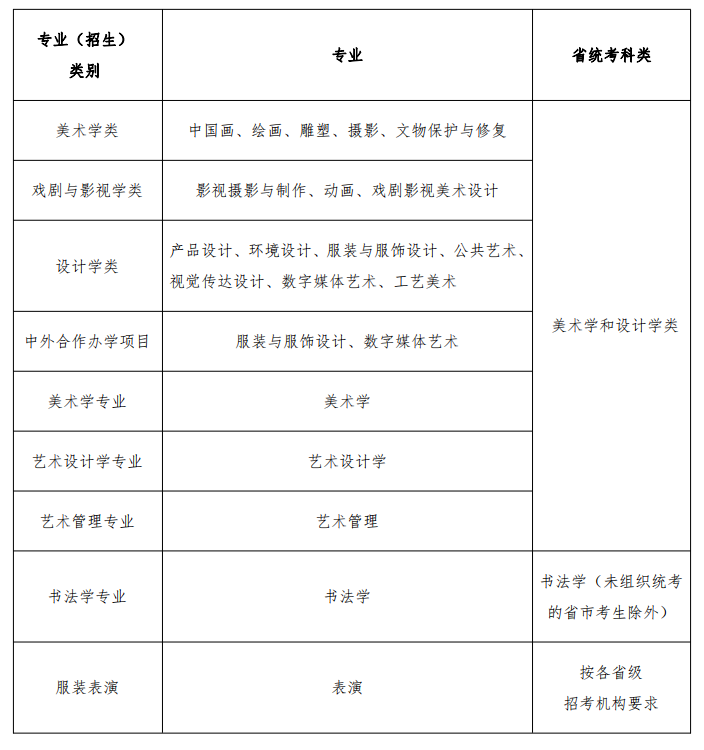 鲁迅美术学院本科招生办法