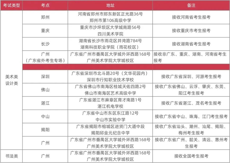 广州美术学院本科校考信息