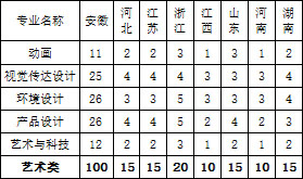 合肥学院招生计划