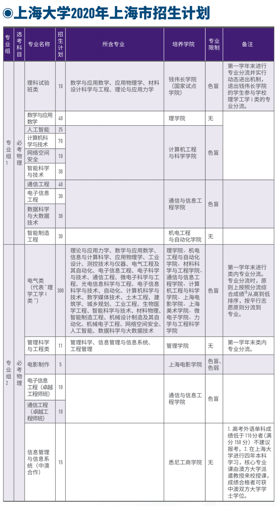 2020年上海大学美术专业学费多少钱