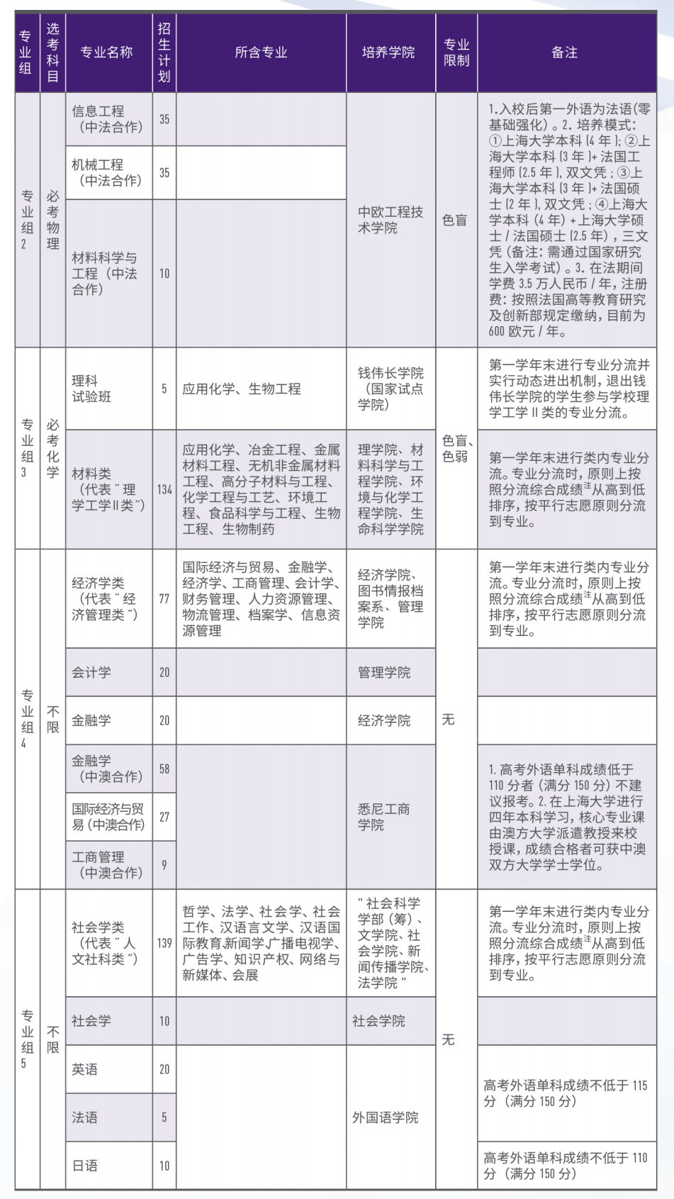 2020年上海大学美术专业学费多少钱
