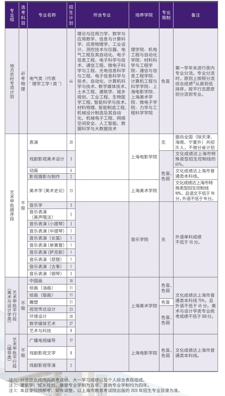 2020年上海大学美术专业学费多少钱
