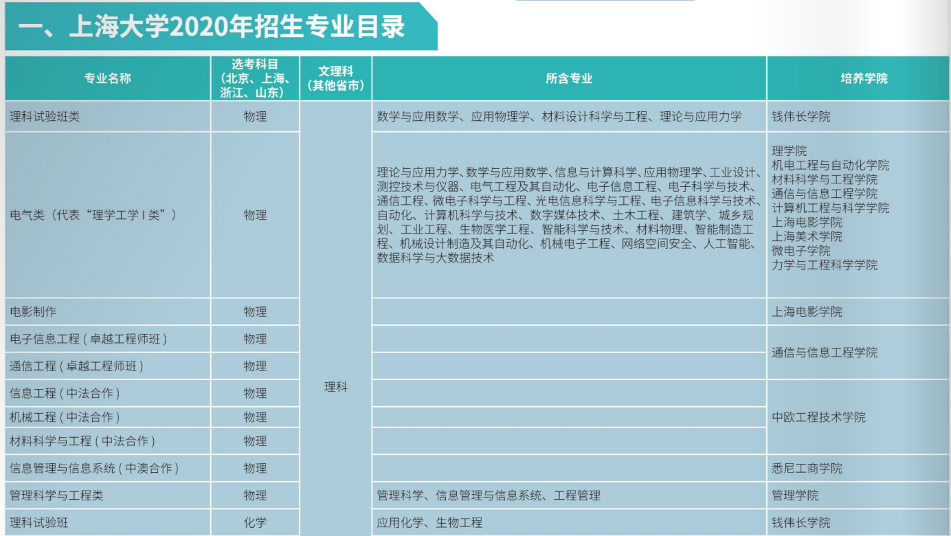 2020年上海大学美术专业学费多少钱