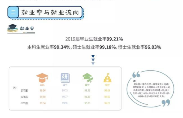 上海大学毕业生就业前景和工资多少钱