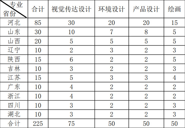 华北理工大学2021年招生简章