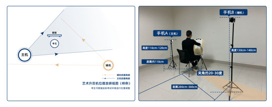 中央民族大学美术高考