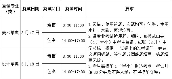 中央民族大学美术学院2021年复试方案