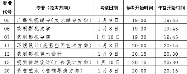 中国传媒大学艺术类专业复试