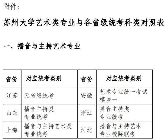 苏州大学2022年艺术校考工作方案
