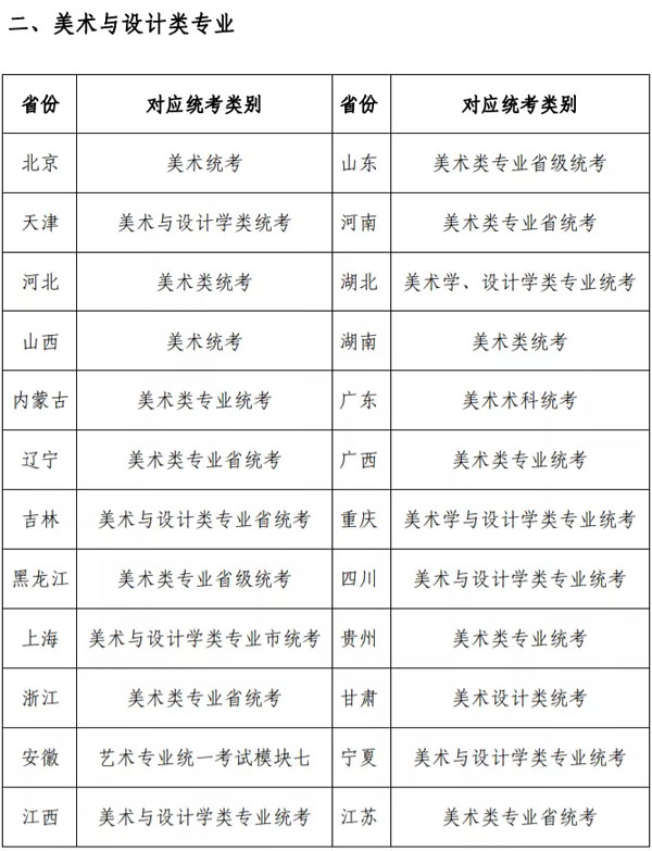 苏州大学2022年艺术校考工作方案