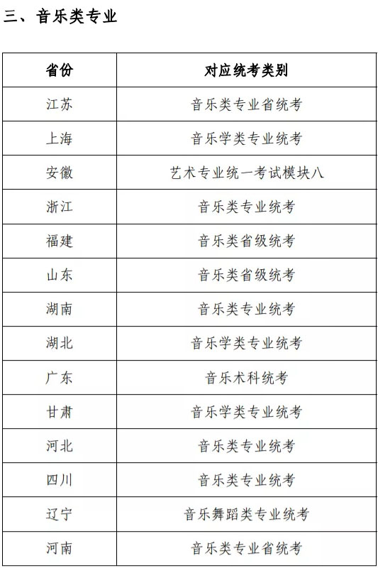 苏州大学2022年艺术校考工作方案