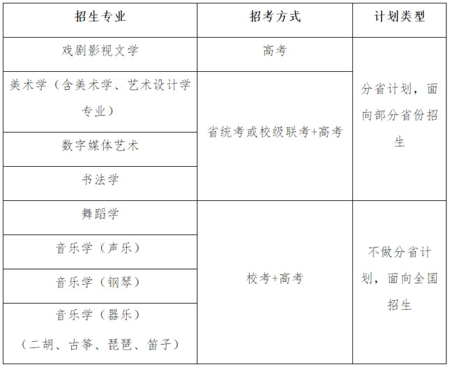 北京师范大学2022年艺术类专业招生考试公告