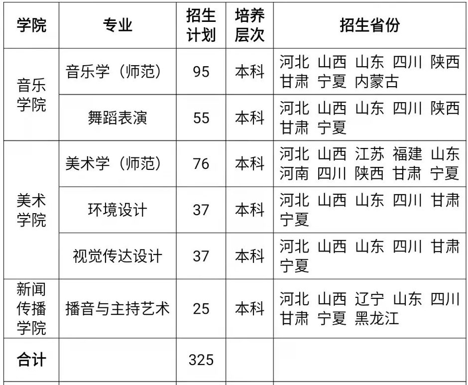 2022年宁夏大学艺术类专业拟招生计划