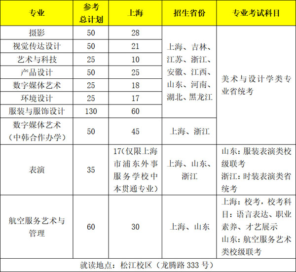 上海工程技术大学2022年艺术类专业拟招生计划
