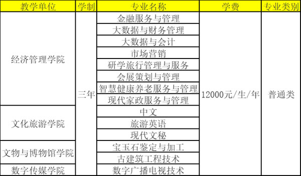 四川文化艺术学院2022年四川省招生简章