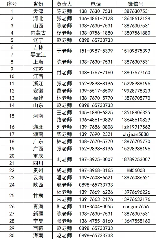 海口经济学院2022年艺术类校考招生公告