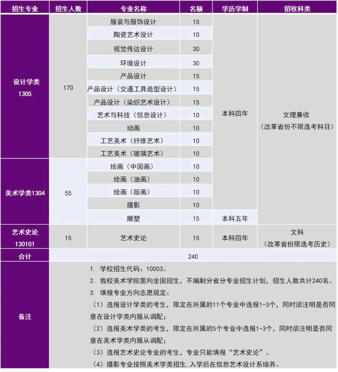 清华大学美术学院招生